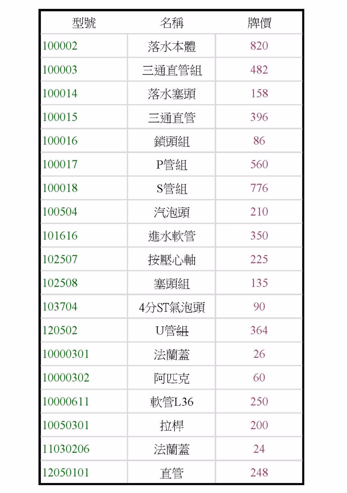 114.11.28零件牌價調漲